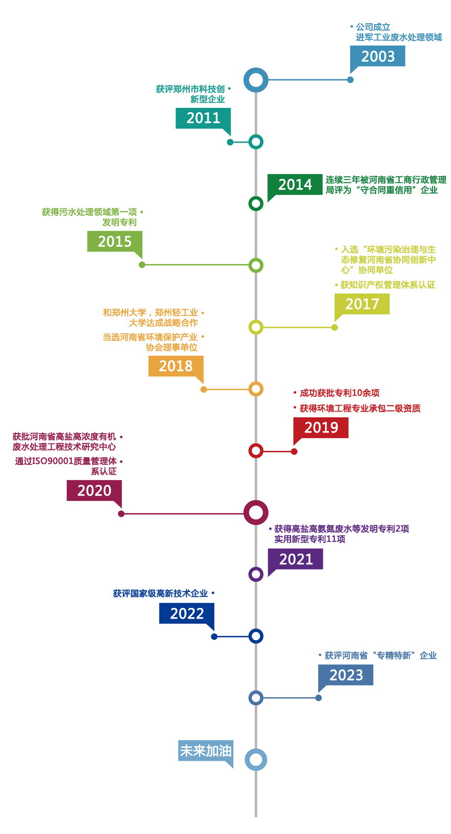 fazhanlicheng.jpg