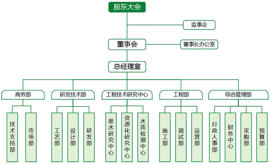 zuzhijiagou.jpg
